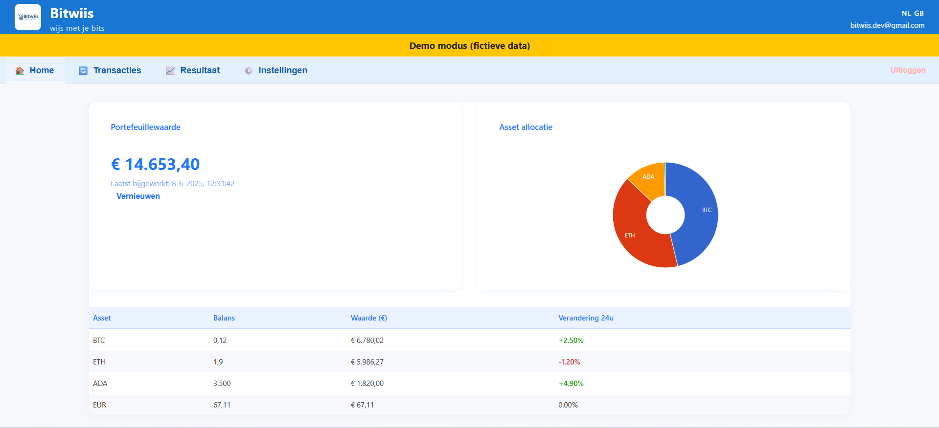 Bitvavo Portfolio overzicht in Bitwiis