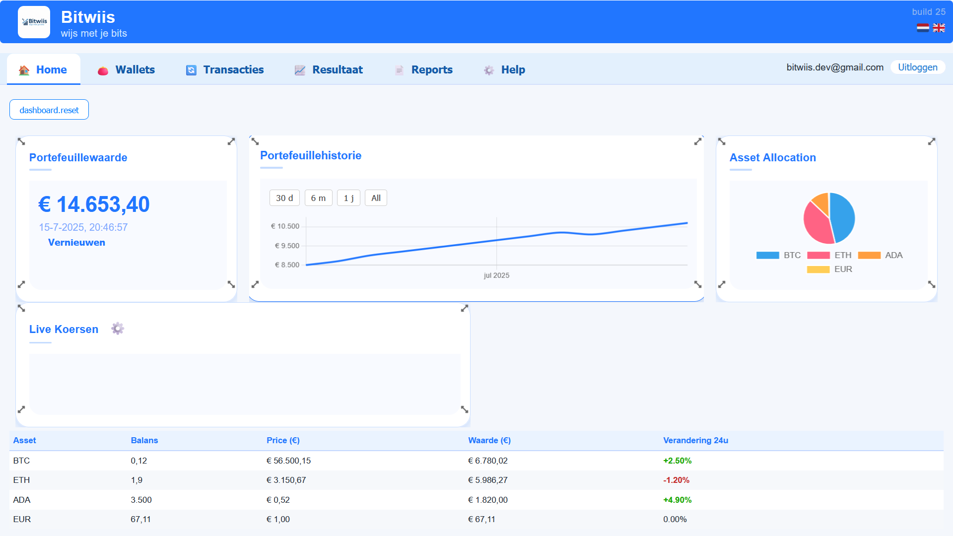 Bitwiis dashboard overzicht